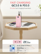 Portable Charger, 20000mAh PD20W Fast Charging Power Bank with Built-in Cables & Wall Plug, External Battery Pack with LED Display, Travel Essentials Battery Bank for iPhone, iPad, Samsung Fairy Pink