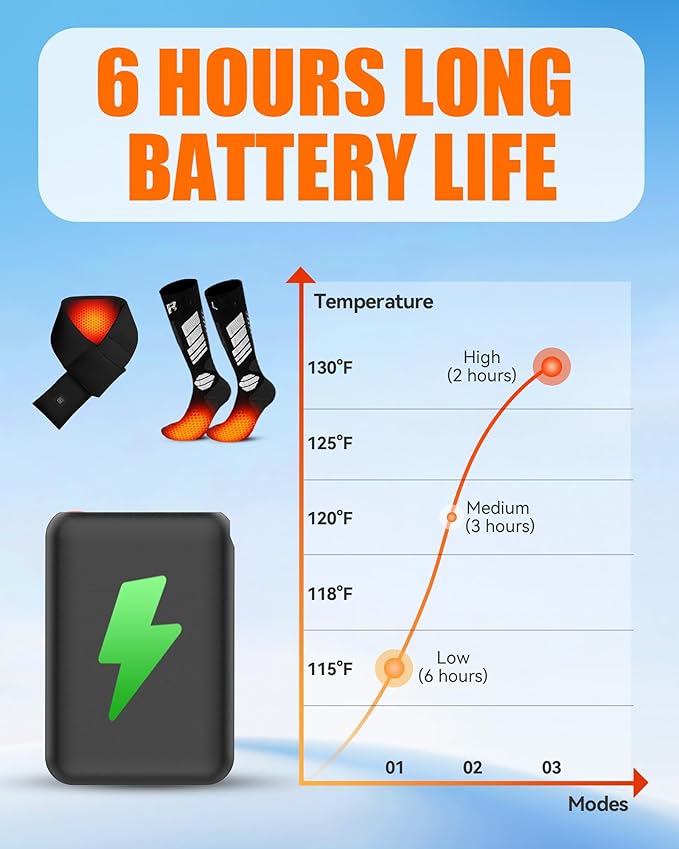 CYCYHEAT Battery Pack for Heated Gloves Scarf Socks and Heating Slippers, 5V2A Heated Clothing Replacement Battery Pack
