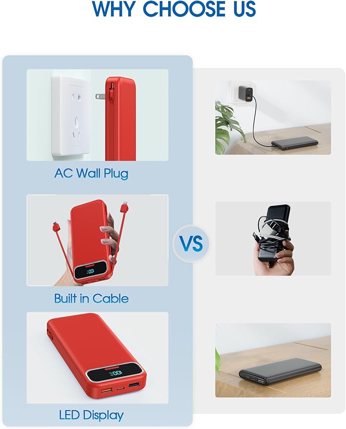 Portable Charger, 12000mAh 22.5W Fast Charging Power Bank with Built-in Cables & Wall Plug, USB C External Battery Pack with LED Display, Travel Essential Charging Bank for iPhone, iPad, Samsung Red