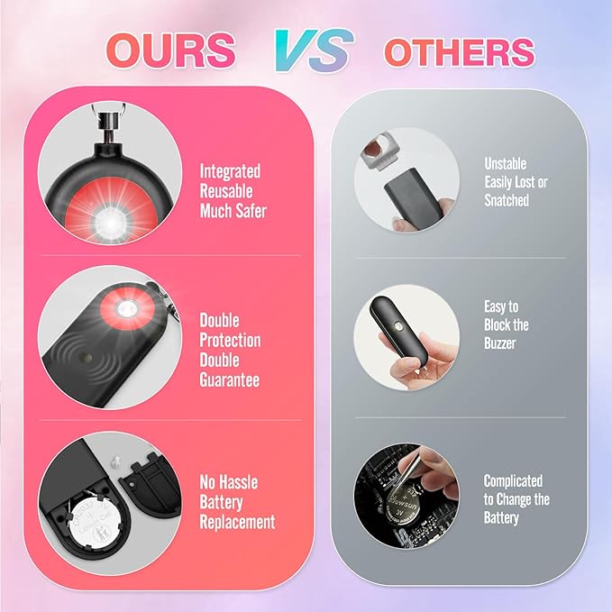MtMinn Personal Safety Alarm for Women - 130dB Self Defense Keychains Siren Whistle, Replaceable Battery with SOS LED Strobe Light - Emergency Security Safe Protection Devices for Kids Elderly