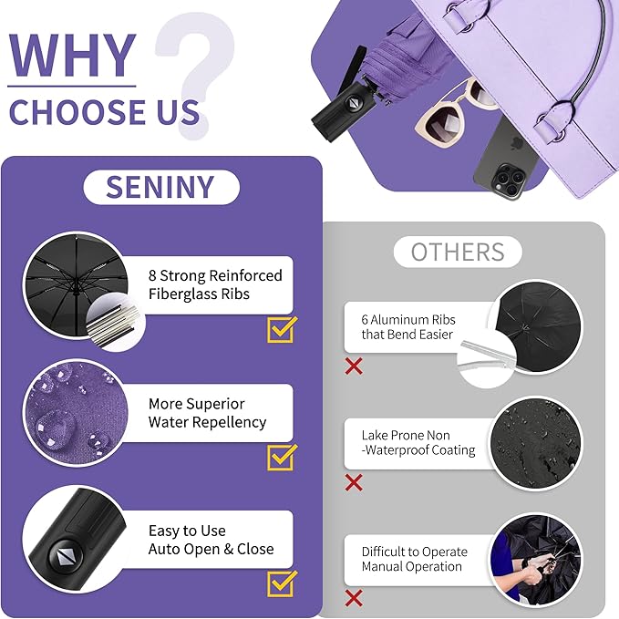 Seniny Windproof Travel Umbrella, Automatic Umbrellas for Rain, Portable & Compact Umbrellas for Backpack, Strong UV for Protection, Folding Small Sun Umbrella for Car, Walking