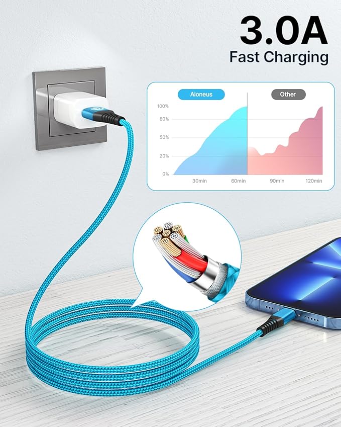 Aioneus iPhone Charger 6ft 2Pack, (MFi Certified) Lightning Cable Fast Charging Nylon Braided iPhone Charging Cord Compatible with iPhone 14 13 12 11 Pro Xr Xs Max 10 8 7Plus 6 SE (Blue)