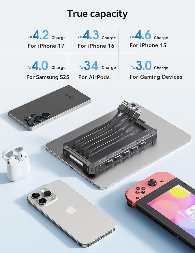 Solar-Charger-Power-Bank - 20000mah Solar Powered Battery Charger Cell Phone,20W Fast Charging Built in Cables,Camping Essentials Portable External Battery Pack Compatible with Multiple Devices