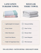 LANE LINEN Turkish Beach Towels Set of 6 – Pre-Washed, Sand-Free, Quick Dry, Lightweight Travel Towels for Women, Soft Bath Beach Towels, 39"x71" – Coastal Bliss