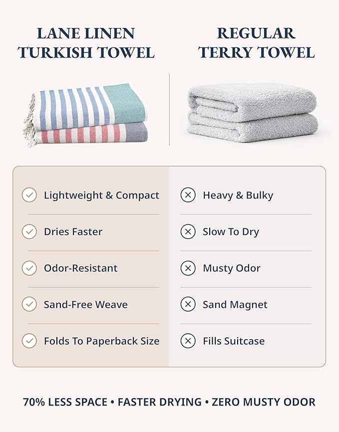 LANE LINEN Turkish Beach Towels Set of 6 – Pre-Washed, Sand-Free, Quick Dry, Lightweight Travel Towels for Women, Soft Bath Beach Towels, 39"x71" – Coastal Bliss