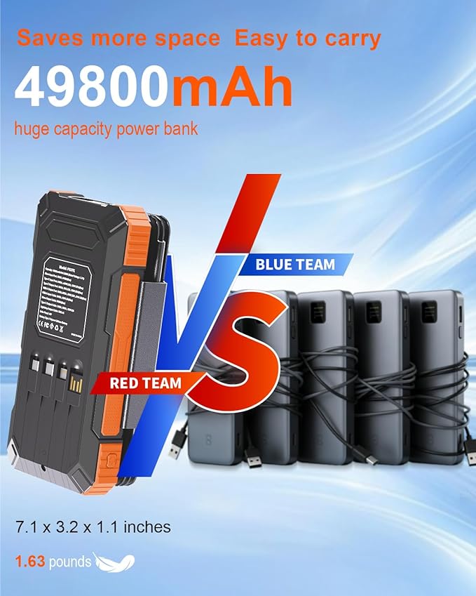 Solar Charger Power Bank 49800mAh with 4 Built-in Cables & 4 Foldable Panels, 22.5W Fast Portable Phone Charger, External Battery Pack with USB-C in/Output & Flashlight for Outdoor Camping