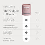 Nodpod Mineralized Silk Gentle Pressure Sleep Mask - Strap-Free, Light-Blocking Design for Sleep, Travel & Relaxation - Weighted Eye Pillow, Machine Washable (Petal)