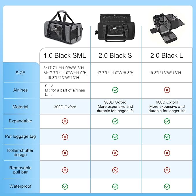 Wakytu Dog Carriers for Small Dogs, Cat Carrier Travel, Expandable, Collapsible, 900D High Density Oxford Cloth, Wear-Resisting, Anti Tearing, Reflective Tape,Safety Lock Zipper
