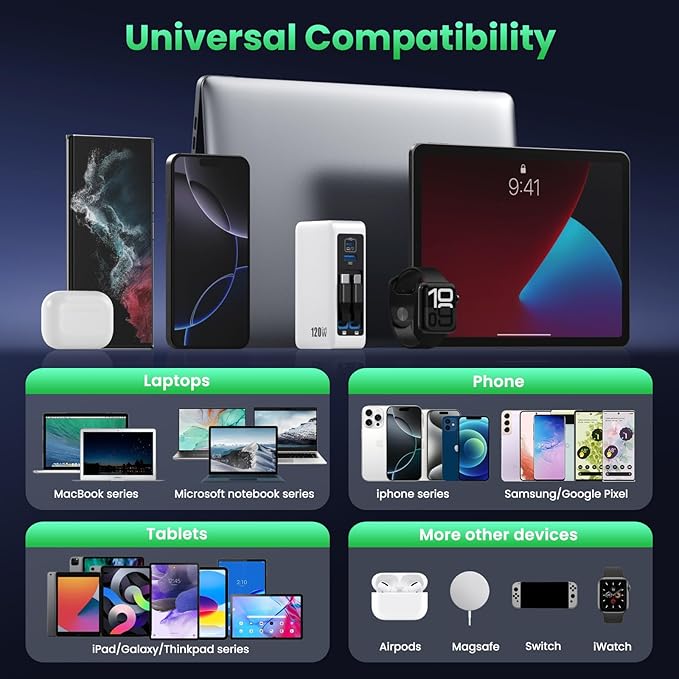120W USB C Charger Block with 2 Built-in Retractable Cables,4-in-1 GaN IV Foldable Plug Wall Charger Fast Charging Station,PD 65W Laptop Adapter for MacBook/iPad,iPhone 17/16/15/14,Galaxy,Android etc