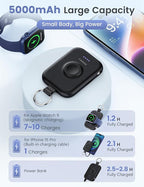 RORRY Portable Charger, 5000mAh Portable Charger Power Bank with Built-in Cables Laptop Power Bank, 25000mAh 65W Portable Laptop Charger