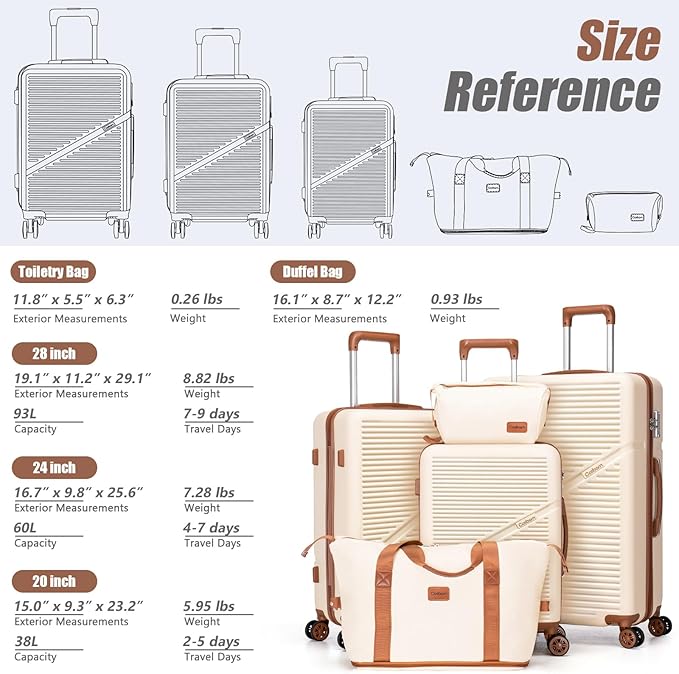 Cosbarn Luggage Sets 5 Piece Suitcases with Wheels, Suitcase Set ABS Hard Case Luggage with TSA Lock Spinner Wheels Durable Travel Luggage (5-Piece Set(20"/24"/28"))