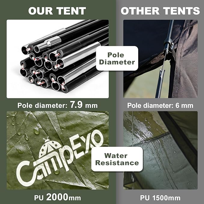 Camping Tent, 1/2 Person Tent, Lightweight Waterproof Backpacking Tent, 5-Minute Setup Outdoor Tent with Carry Bag, Ideal for Camping Hiking