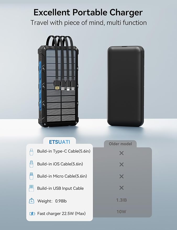 Solar-Charger-Power-Bank - 20000mah Solar Powered Battery Charger Cell Phone,20W Fast Charging Built in Cables,Camping Essentials Portable External Battery Pack Compatible with Multiple Devices