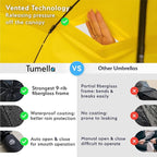 TUMELLA Strongest Windproof Travel Umbrella (Compact, Superior & Beautiful), Small, Wind-Tested, Light & Portable, Automatic Folding Rain Umbrella, Durable Premium Grip, Fits Car and Backpack