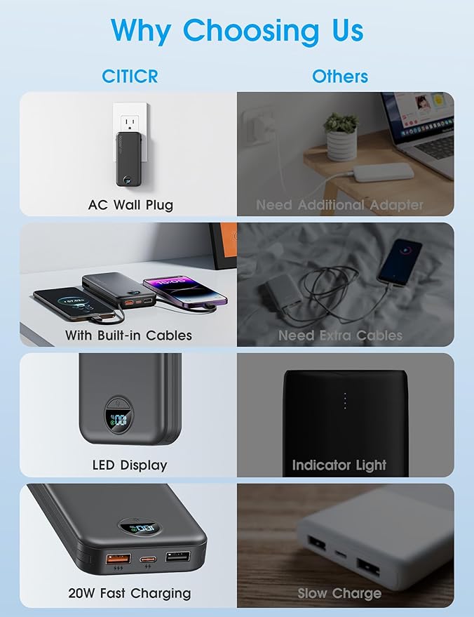 Portable Charger, 10000mAh PD20W Fast Charging Power Bank with Built-in Cables & Wall Plug, External Battery Pack with LED Display, Travel Essentials Battery Bank for iPhone, iPad, Samsung Matte Black