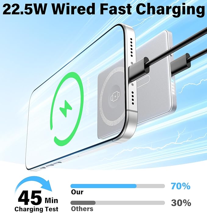 3-in-1 5000mAh for Magsafe Power Bank Thin Slim 22.5W Fast Charging Type C Magnetic Battery Pack Powerbank for Travel, Mini Wireless Portable Charger for iPhone 17 16 15 14 13 12 Watch Android, Grey