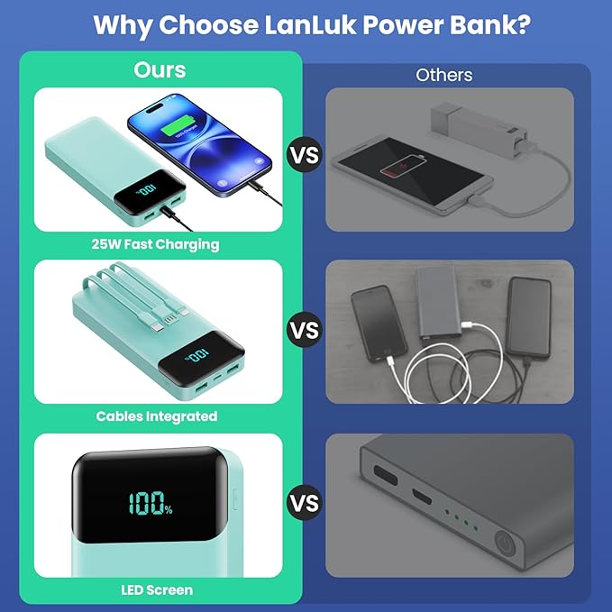 Portable Charger 40800mAh Power Bank with 3 Built-in Cables,PD 25W USB C in&Out Power Bank Fast Phone Charging,QC4.0 5 Outputs Travel Camping Essential Battery Pack for iPhone 17/16,Samsung etc-Green