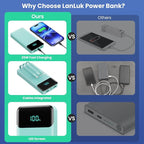 Portable Charger 40800mAh Power Bank with 3 Built-in Cables,PD 25W USB C in&Out Power Bank Fast Phone Charging,QC4.0 5 Outputs Travel Camping Essential Battery Pack for iPhone 17/16,Samsung etc-Green