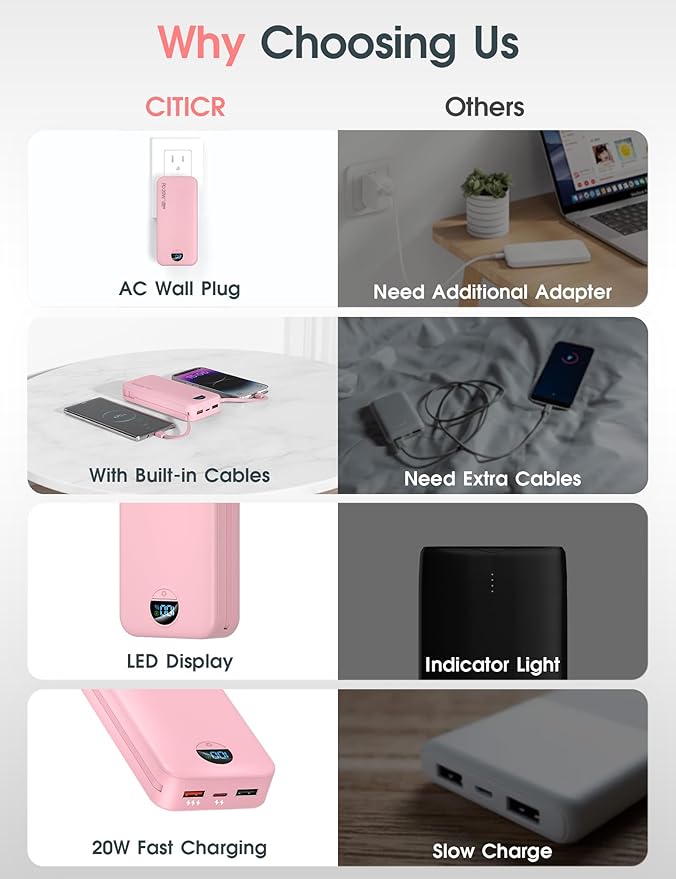 Portable Charger, 20000mAh PD20W Fast Charging Power Bank with Built-in Cables & Wall Plug, External Battery Pack with LED Display, Travel Essentials Battery Bank for iPhone, iPad, Samsung Fairy Pink