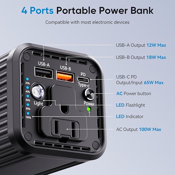 Portable Power Bank with 100W AC Outlet, PD 65W USB-C Fast Charging, USB-A Port, LED Light Indicator