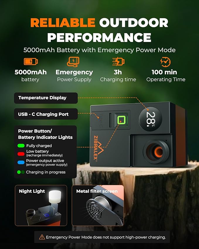 Portable Shower for Camping, Compact Outdoor Shower with Temperature Display & EPS, IPX7 Waterproof with 3-Mode Head, Rechargeable Shower Pump for Hiking, Beach, Pet, RV & Camp Accessories