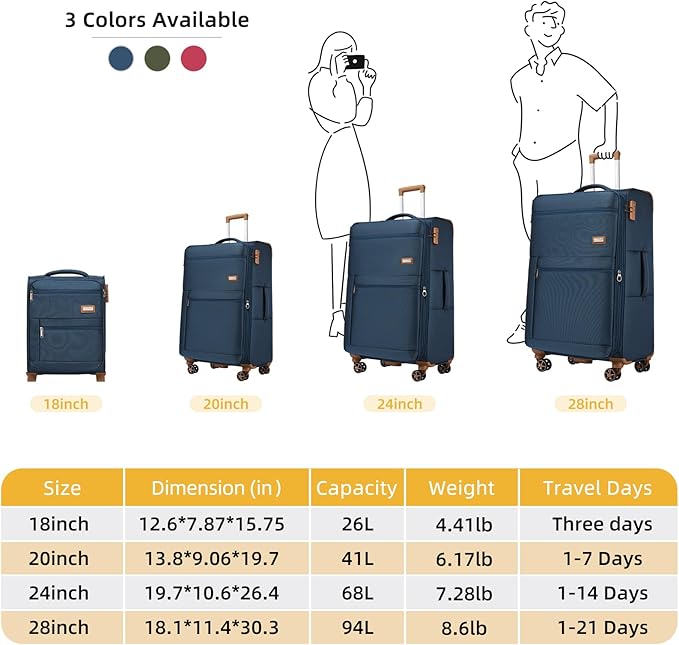 Softsied Suitcases 4 Piece Luggage, Polyester with Spinner Wheels and Lock, Suitable for Carrying Around and for Travel, Unisex, Navy Blue