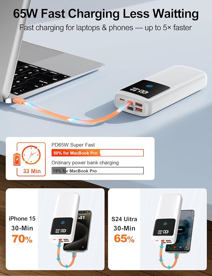 Laptop Power Bank, 24000mAh 65W Fast Charging Portable Charger with Built-in Cable, USB C Battery Pack with LED Display, Travel Essential External Battery Bank for Macbook/Notebook/Tablet/Phone White