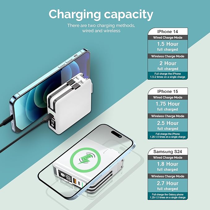 5-in-1 Travel Power Bank with Wall Plug — 10000mAh MagSafe Wireless Portable Charger with Built-in USB-C & Lightning Cables + Universal International Travel Adapter (US/Asia/Europe/Asia)