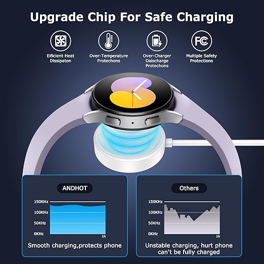 Fast Charger for Samsung Watch Charger, Magnetic Wireless USB C Galaxy Charging Pad with 3FT Type C Cable Cord for Samsung Galaxy Watch 8 Classic/8/7/6 Classic/6/5 Pro/5/4/4 Classic/3/Active 2 1