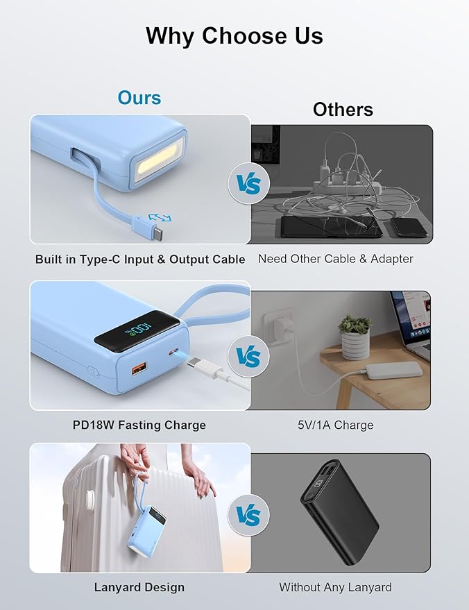 Portable Charger, 27000mAh 22.5W Fast Charging Power Bank with Built-in Cable, USB C Battery Pack with LED Display & Flash Light, Travel Essential External Battery Charger Bank for iPhone Samsung Blue