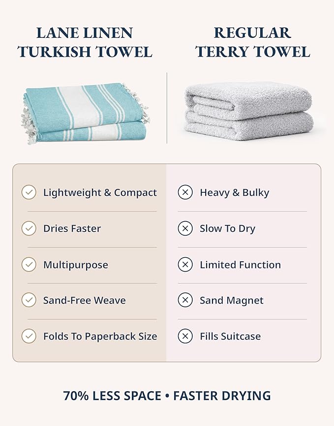 LANE LINEN Beach Towel 2 Pack, Oversized Beach Towel 39"x71", Lightweight Beach Essentials for Women, Large Pool Towel, Absorbent & Quick Dry, Sand Free Beach Towel - Aqua