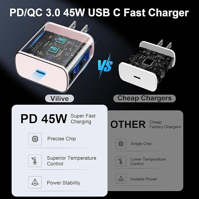 45W USB C Super Fast Charger Type C Charger Fast Charging Android Phone Charger Block with 10FT Type C Charging Cable for Samsung Galaxy S26 Ultra/S26/S26+/S25/S25 Ultra/S25+/S24 Ultra/S23 Ultra/S22