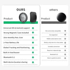 Mini GPS Tracker for Vehicles (iOS & Android Compatible) | Hidden Magnetic Car Tracking Device, No Monthly Fee or Subscription, Smart Tags Finder for Keys, Luggage, Wallet, Suitcases