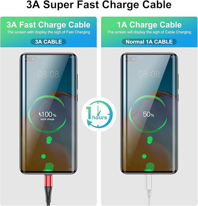 USB Type C Cable Fast Charging,3pack 10ft Premium Nylon Braided 3A Rapid Charger Quick Cord,Type C to A Cable Compatible for Samsung Galaxy S21 S20 S10 S9 S8 Plus,Note 20 10 9 8, LG V50 V40 G8（Red）