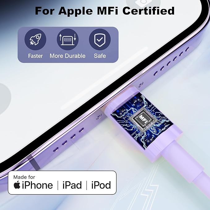 GREPHONE iPhone Charger Fast Charging,20W PD USB C Wall Charger 4 Pack with 6FT Fast Charging Cable - Fast Charger for iPhone 14/14 Pro Max/13/13 Pro/12/12 Pro/11/11 Pro/XS, iPad(Purple)