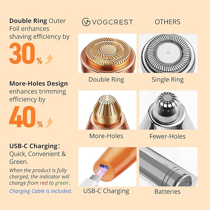 VG VOGCREST Eyebrow Facial Trimmer: 2 in1 Rechargeable Facial Hair Removal and Eyebrow Shaver - Face Lips Body Painless Facial Razor with Built-in LED Light (Orange)