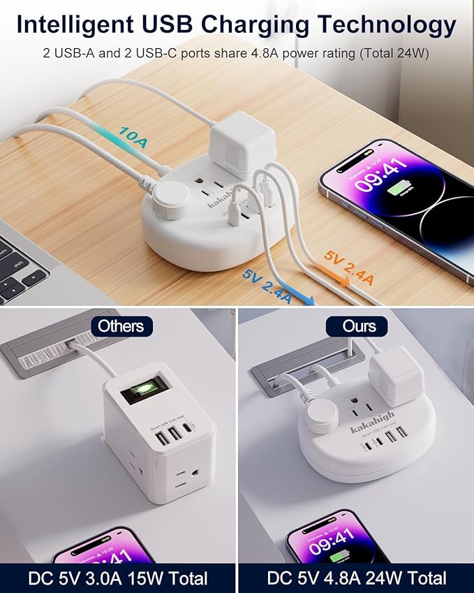 Thailand Power Adapter, Thailand Plug Adapter with 3 American Outlets 4 USB Ports (2 USB-C) Total 24W, Type O Plug Adapter for USA to Thailand, 4FT
