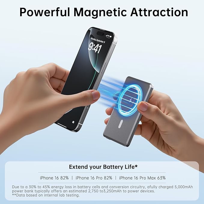 SIXTHGU Magnetic Portable Charger, Ultra Slim 5,000mAh Wireless Power Bank, PD 20W USB C Fast Charging, for Magsafe Battery Pack, PowerMag, Compatible with iPhone 16/15/14/13/12 Pro/Pro Max Series