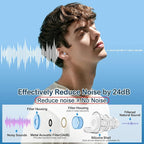 High Fidelity Concert Earplugs for Concerts Musicians，Earplugs for noise reduction，24db Advanced Filter Technology Ear Protection for Music Festivals,DJ's, Nightclub, Drummers - 2 Pairs(Blue)