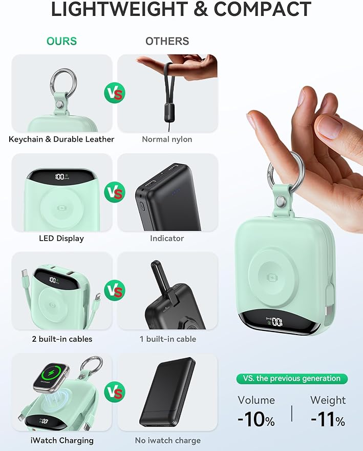 Portable Charger, 10000mAh 22.5W Fast Charging Power Bank with Built-in Cables, Travel Essentials Battery Pack with LED Display for iPhone, Portable iWatch Charger for 11/10/9/8/7/6/5/4/SE/Ultra Green