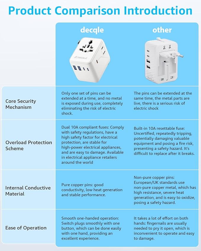 Universal Travel Adapter, International Travel Plug Adapter with 3 USB-C ＆ 2 USB-A Ports 35W, All in One Portable Socket, for USA, UK, EU, AU ＆ 224+ Countries (Black)