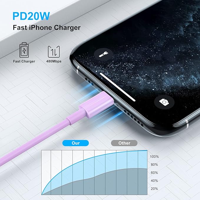 2 Pack [ Apple MFi Certified ]iPhone Charger 6ft,Long Lightning to USB Cable 6 Feet,Fast Apple Charging Cable Cord 6 Foot for iPhone 14/14 Max/13Pro Max/12Mini/11Pro/11/XS/XR/8/7/6s/iPad,Air Original