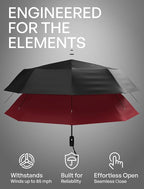 Repel Windproof Travel Umbrella - Compact & Withstands Winds up to 100MPH , Strongest Premium Auto Folding Umbrella for Rain and Sun - Durable, Light & Portable for Women & Men , Fits Backpack & Cars