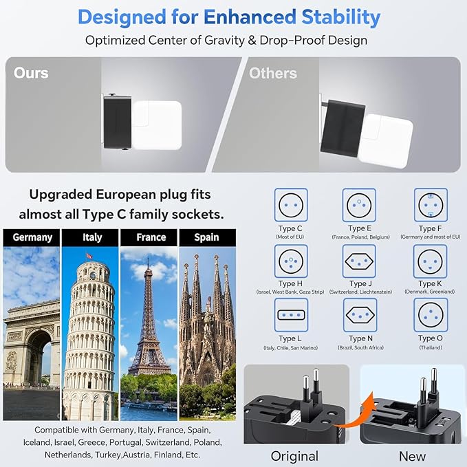 Universal Travel Adapter Worldwide, GaN Fast Charging with PD 3.0 USB-C & USB-A Quick Charge Ports, All-in-One International Power Plug Adapter Converter AC Wall Charger for Europe USA UK AUS White