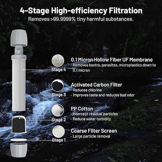 Yuclet Squeeze Water Filtration System with Four 34-Oz Squeezable Pouches and 0.1 Micron Filter Straw, Portable Water Purifier Survival for Backpacking, Camping, Hiking and Emergency Preparedness