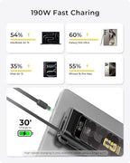 2026 FIFA Licensed 190W 20000mAh Power Bank for Laptop Portable Charger,3-Port USB-C Fast Charging Battery Pack with Built-in Retractable Cables for MacBook,Cell Phones,iPhone,Android,Samsung,Black