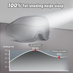 3D Advanced Eye Mask for Sleeping，Ultra Delicate Soft Skin Friendly Eye mask，100% Blackout Sleep Eye Mask for Sleep, Eyelash Extension Sleep mask