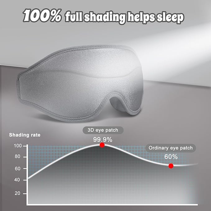 3D Advanced Eye Mask for Sleeping，Ultra Delicate Soft Skin Friendly Eye mask，100% Blackout Sleep Eye Mask for Sleep, Eyelash Extension Sleep mask