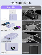 Portable Charger, 20000mAh 22.5W Fast Charging Power Bank with Built-in Cables & Wall Plug, USB C External Battery Pack with LED Display, Travel Essentials Phone Charger for iPhone iPad Samsung Purple