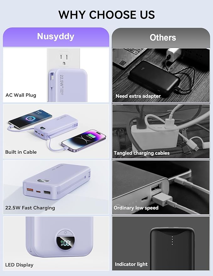 Portable Charger, 20000mAh 22.5W Fast Charging Power Bank with Built-in Cables & Wall Plug, USB C External Battery Pack with LED Display, Travel Essentials Phone Charger for iPhone iPad Samsung Purple